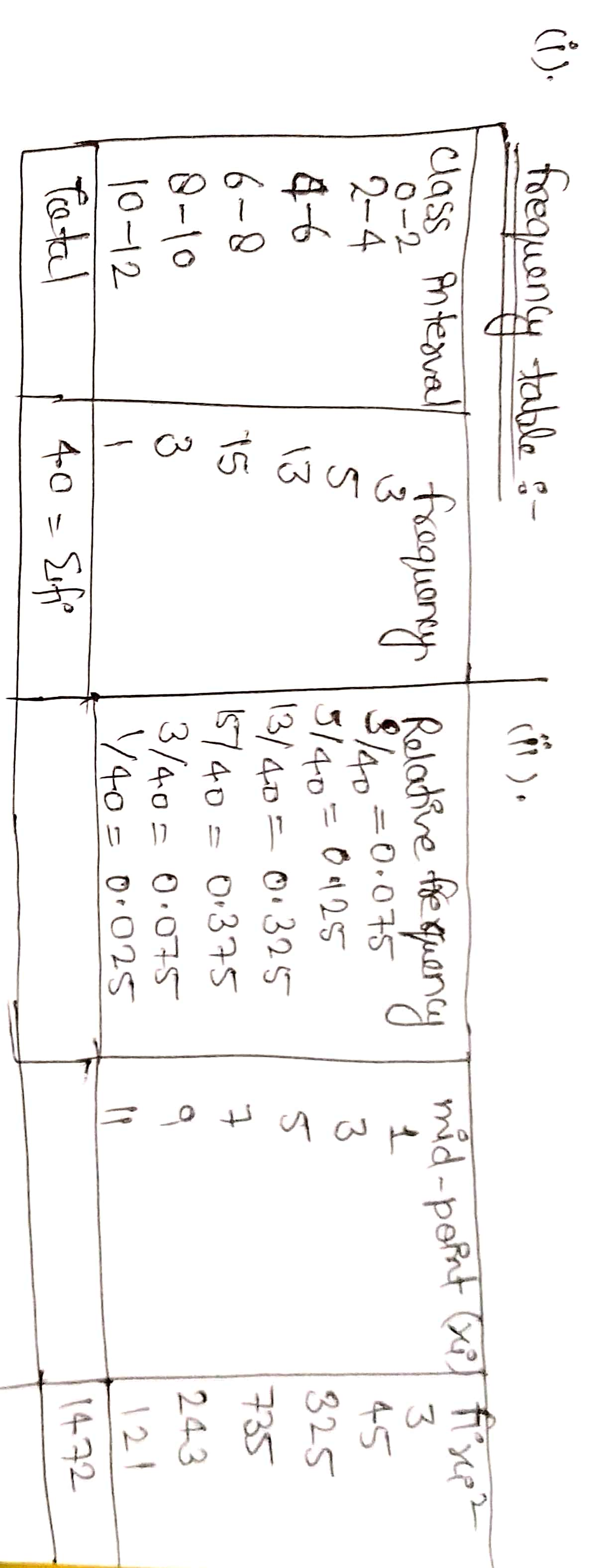 Statistics homework question answer, step 1, image 1